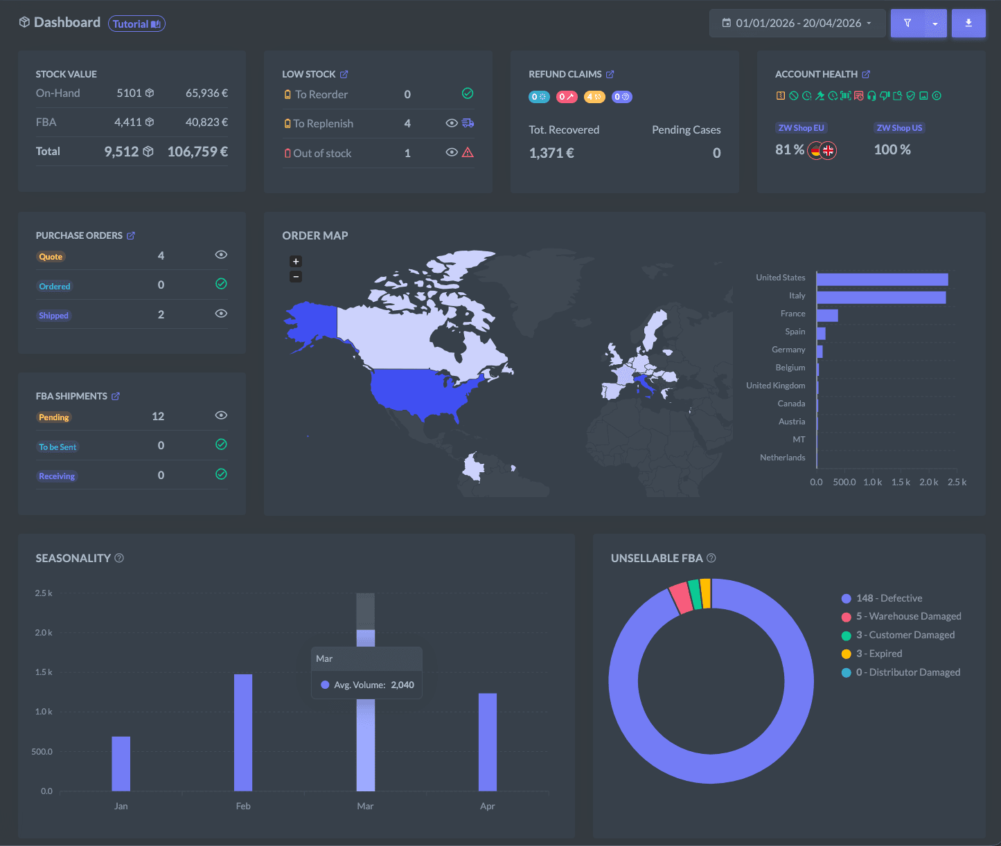inventory dashboard